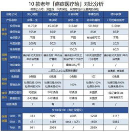 為什么選擇機動車經紀來購買車險？