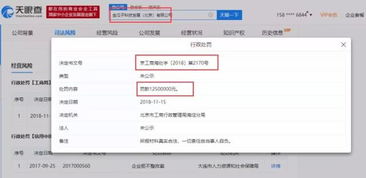 網宣稱“沒有中間商賺差價”與實際操作不符，機動車經紀平臺被罰1250萬元