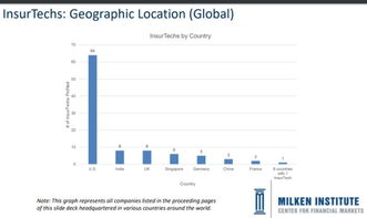 深度解析東南亞互聯(lián)網(wǎng)保險(xiǎn)的四大機(jī)遇 下沉市場(chǎng)與技術(shù)場(chǎng)景的無(wú)限可能