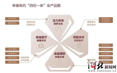 逐夢大健康 做可傳承的“保險企業(yè)家”