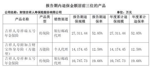 新董事長掛帥、增資擴(kuò)股落地，財信人壽 轉(zhuǎn)型求變，前路仍待破局
