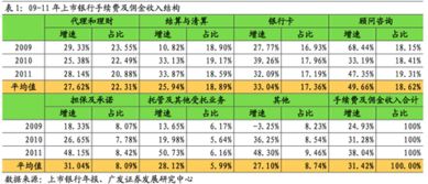 跳跳虎LJP 以“三駕馬車”布局，乘時代東風引領中間業務增長